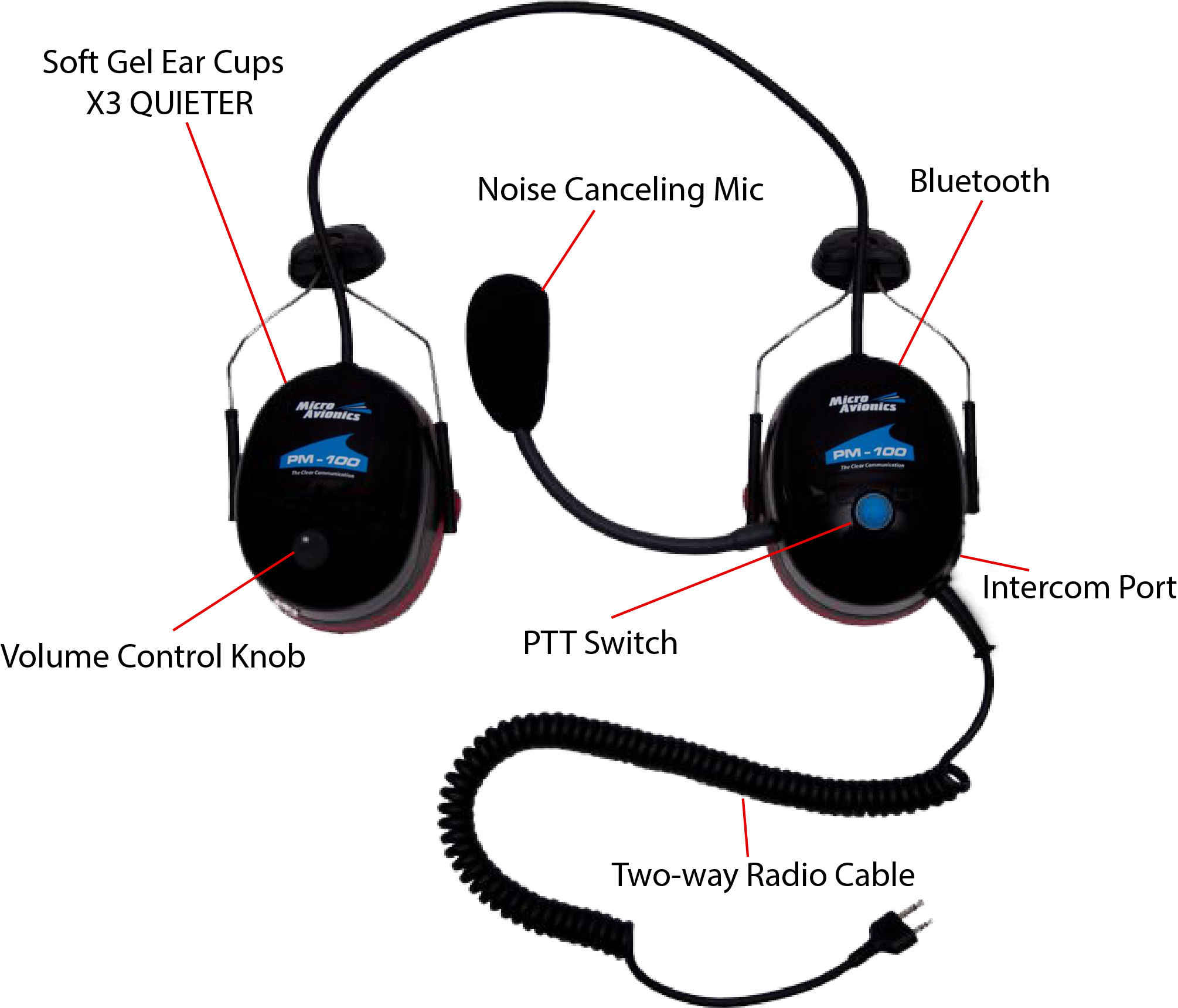 Aanzetten ruw Assortiment Micro Avionics Bluetooth Noise Canceling Headset - PM100 – WISCONSIN FLIGHT  SPORTS, LLC